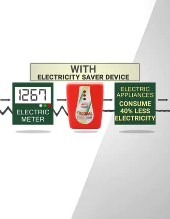 Max Turbo Power Saver (BUY 1 GET 1 FREE) @ Just Rs.699/-